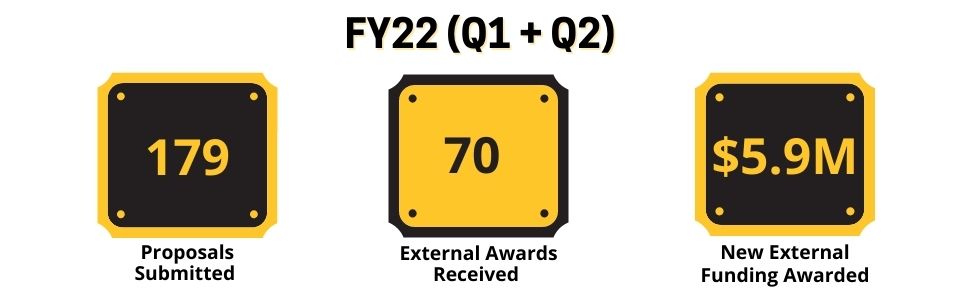 FY22, Q1 and Q2